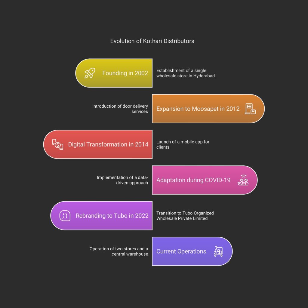 About Kothari Distributors_page-0001